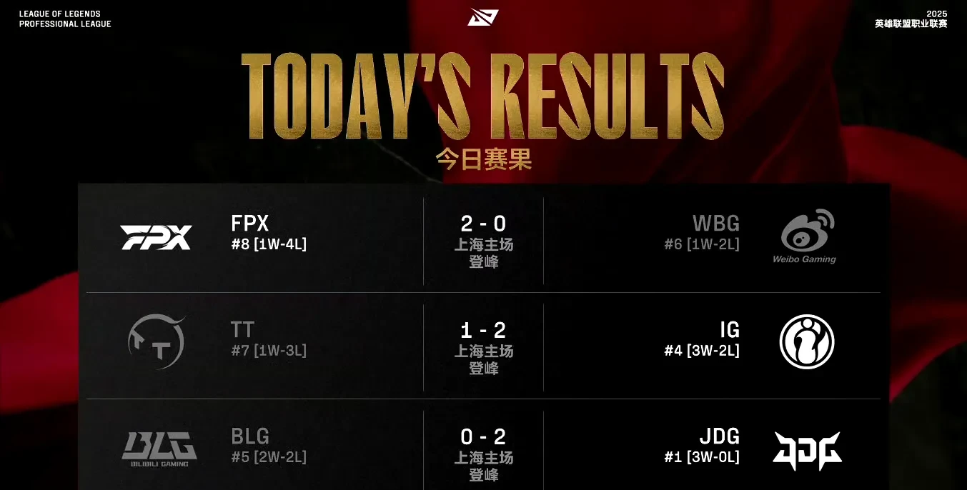 开云体育下载-JDG鏖战FNC，Kanavi完成史诗逆转峡谷大战淘汰赛，留下经典瞬间的简单介绍