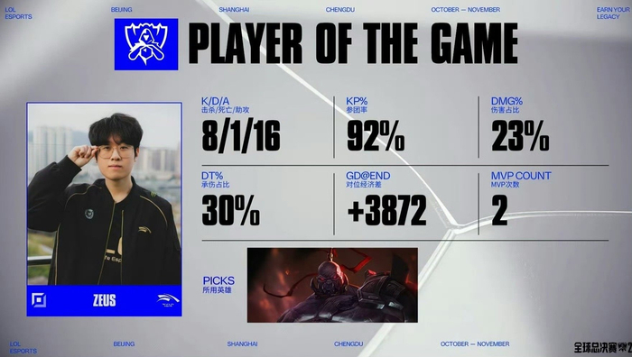 开云体育平台APP-BLG鏖战TSM，Zeus单局斩获MVP峡谷大战入围赛，锁定晋级资格