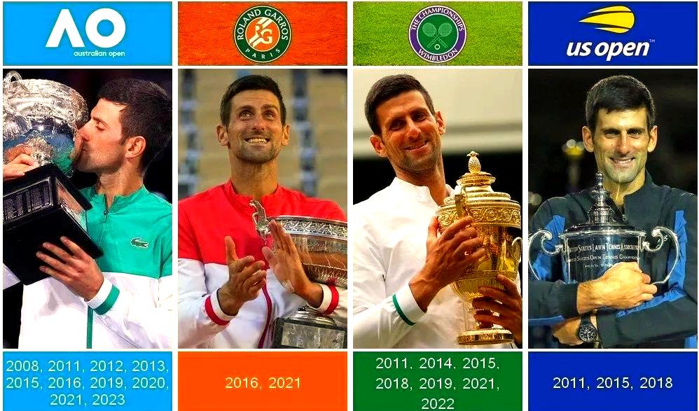 澳网碾压蒙特卡洛大师赛，德约科维奇高光表现